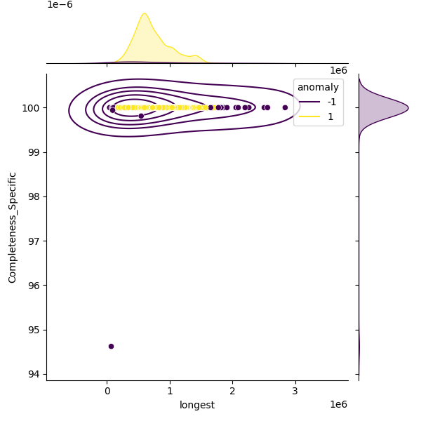 Klebsiella oxytoca_sample_longest_Completeness_Specific.png
